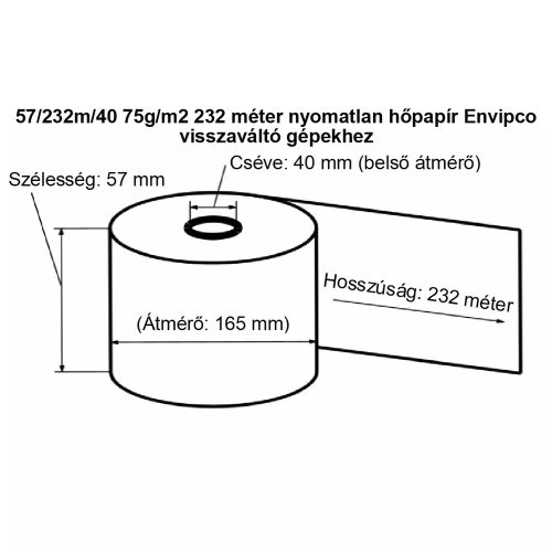 Hőpapír 57mm széles, 232fm hosszú, cséve 40mm, BPA mentes nyomatlan, ENVIPCO MOHU visszaváltó gépekhez